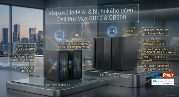 dell gb10 gb300